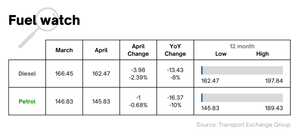 Fuel watch for TEG Road Transport Price Index April '23
